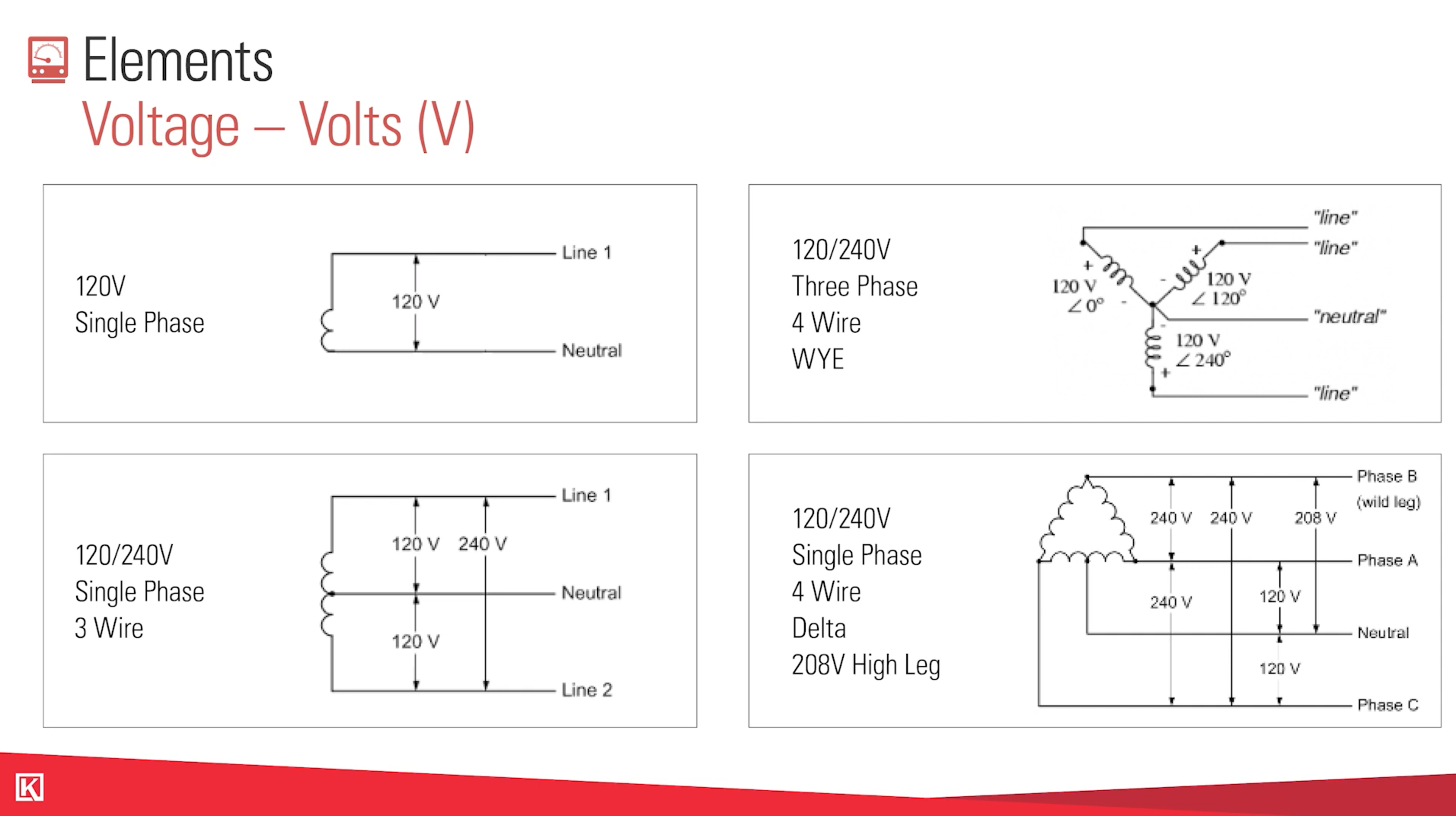 Oil and Gas Electrical Training Video Kimray